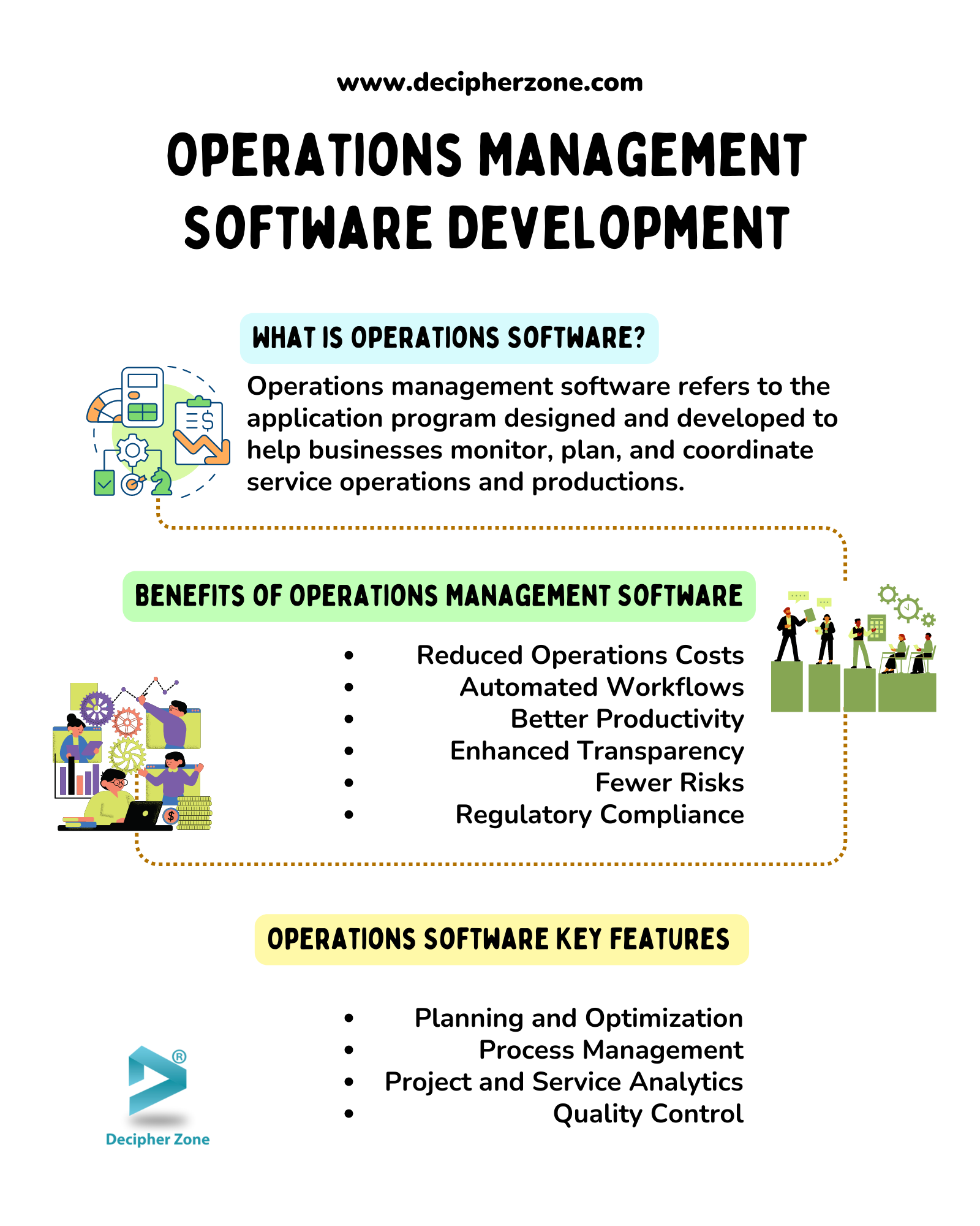 Operations Management Software Development